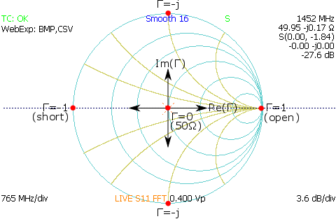 impedance smith chart relationships with real and imaginary impedance values for open short and 50 ohm loads from TDR waveform